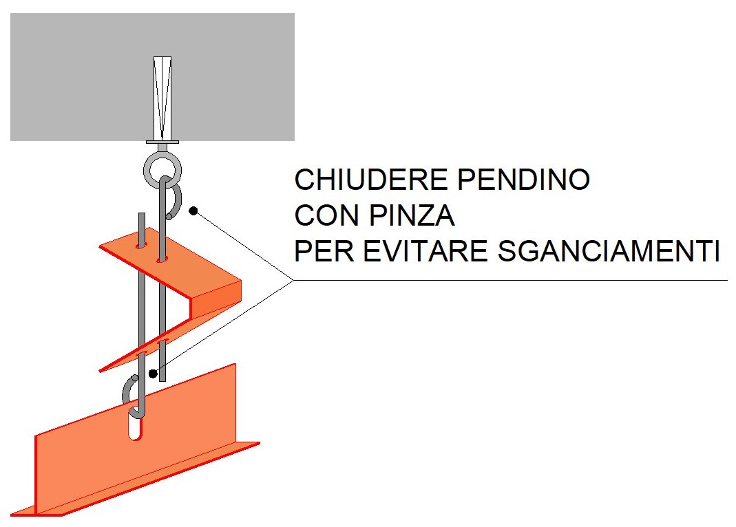 Composizione-chiusa
