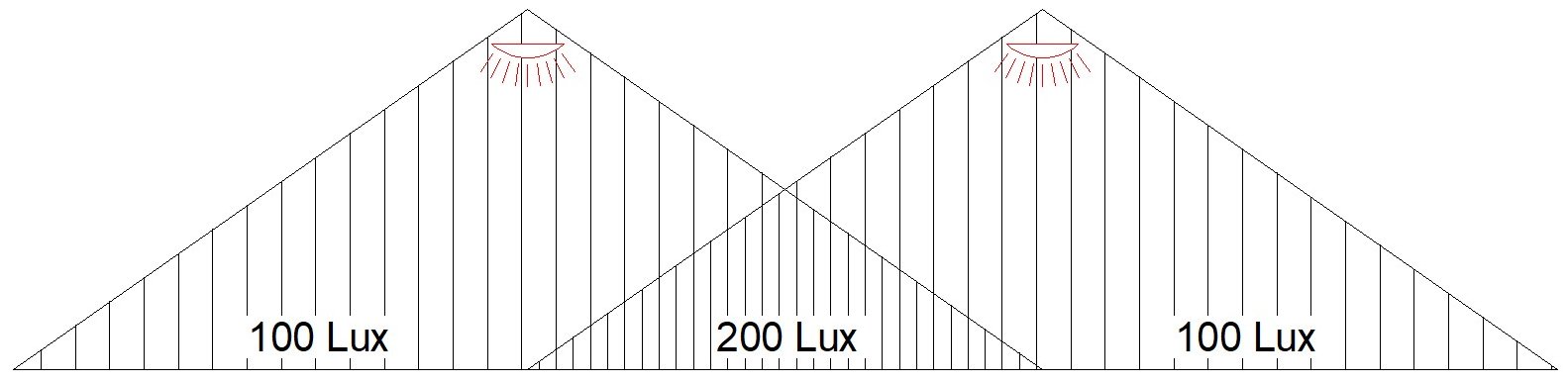 Corretto-valore-Lux-per-ogni-ambiente
