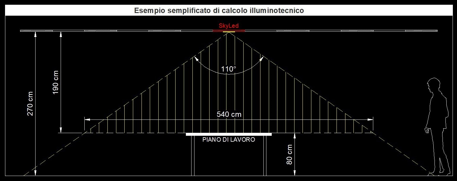 Faretti-LED-calcolo-valore-Lux-uffici-e-ristoranti