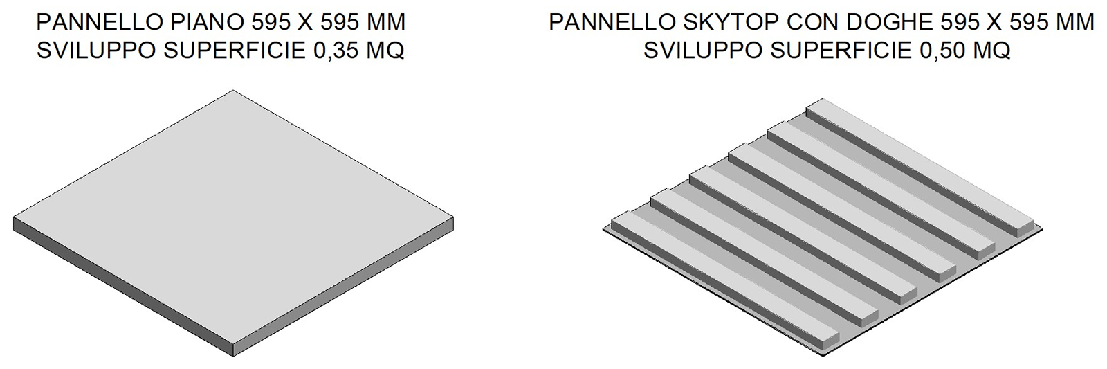 Confronto pannelli